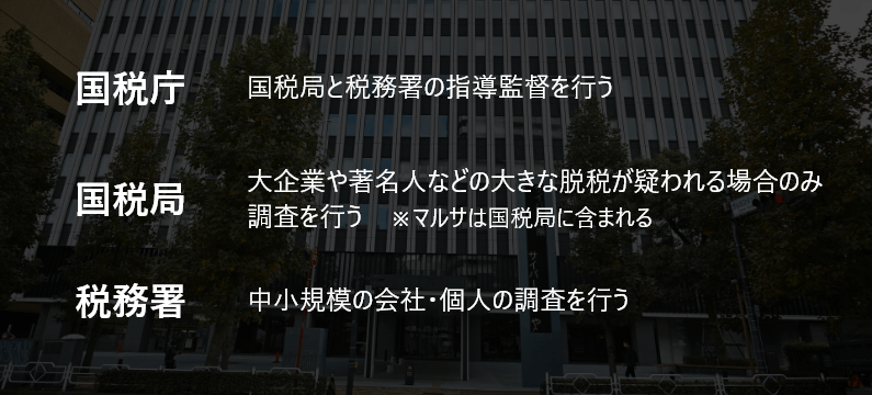 税務調査とは
